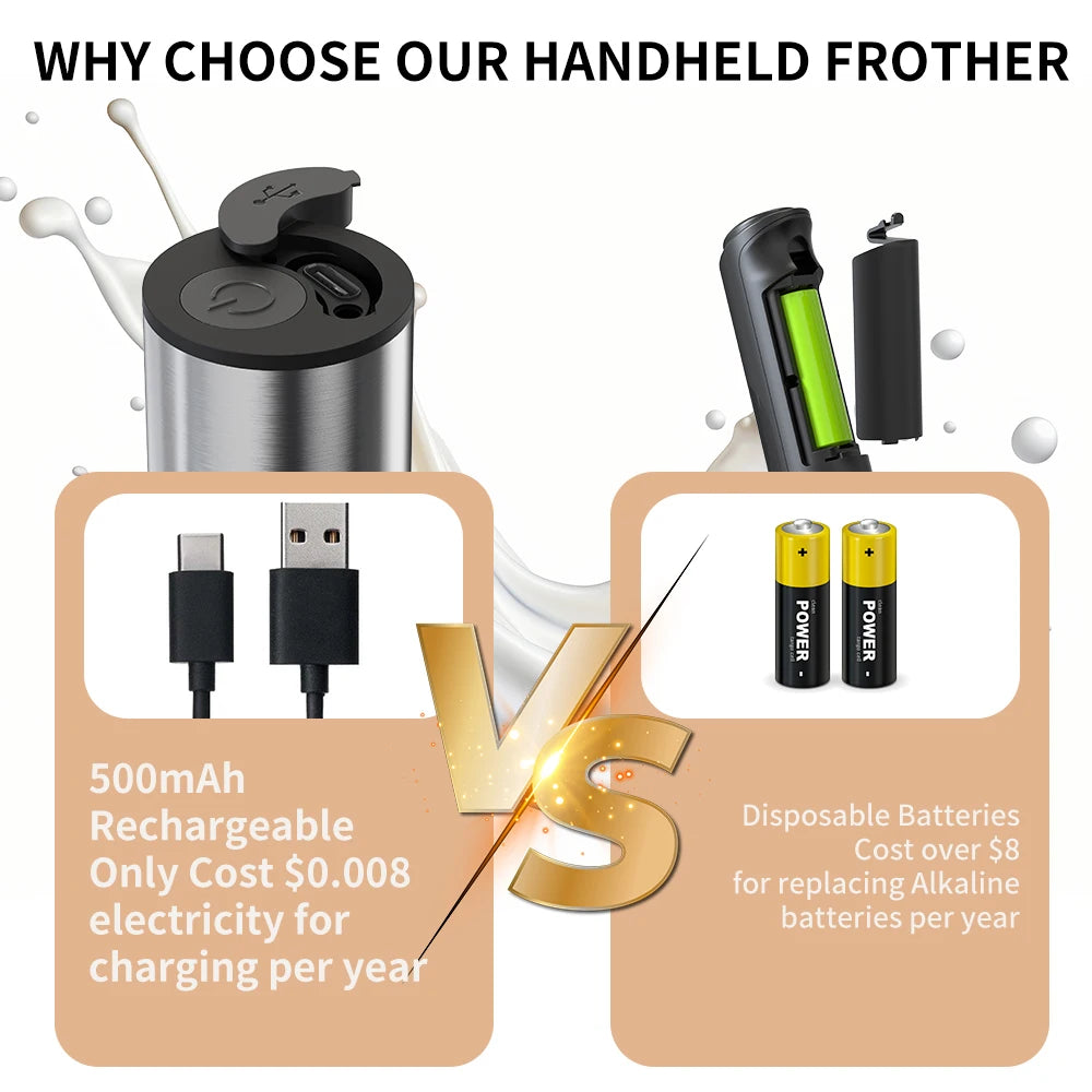 Powerful Handheld Milk Frother & Drink Mixer | Rechargeable Electric Whisk & Foam Maker for Coffee, Lattes & Eggs
