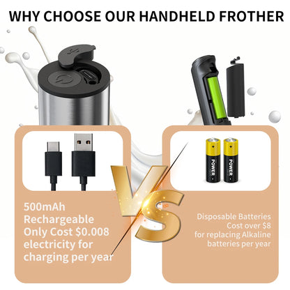 Powerful Handheld Milk Frother & Drink Mixer | Rechargeable Electric Whisk & Foam Maker for Coffee, Lattes & Eggs
