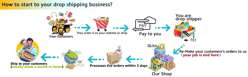 Ceramic Fruit Knife for Kitchen 3 4 5 6 inch Chef Knife with Sheath Utility Slicing Cooking Tool for Vegetable Rustproof Zirconi