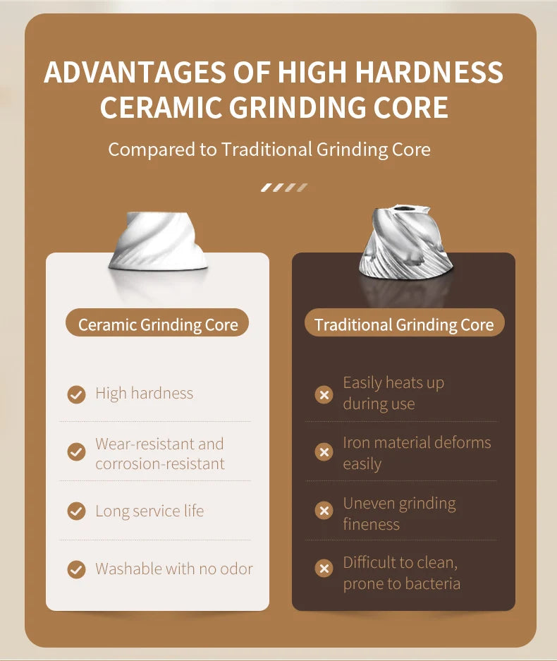 2Pcs/Set USB Rechargeable Automatic Pepper Grinder Salt And Pepper Mill Adjustable Coarseness Spice Grinder with LED for Kitchen