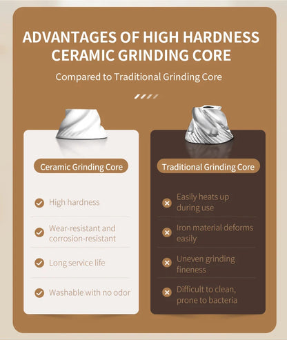 2Pcs/Set USB Rechargeable Automatic Pepper Grinder Salt And Pepper Mill Adjustable Coarseness Spice Grinder with LED for Kitchen