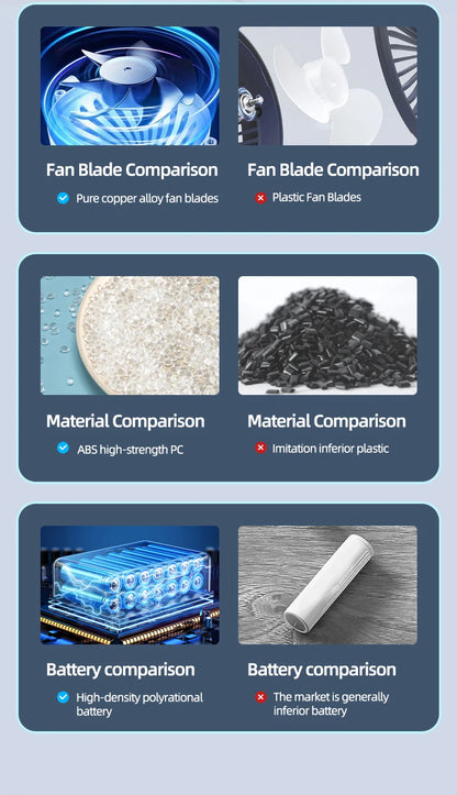 120W Wireless Car Vacuum Cleaner | 50000Pa Powerful Portable Auto Dust Collector with 2000mAh Battery