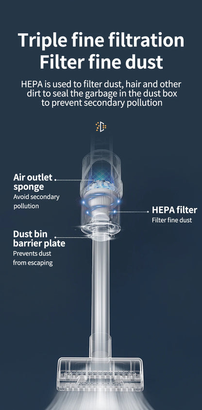 120W Wireless Car Vacuum Cleaner | 50000Pa Powerful Portable Auto Dust Collector with 2000mAh Battery